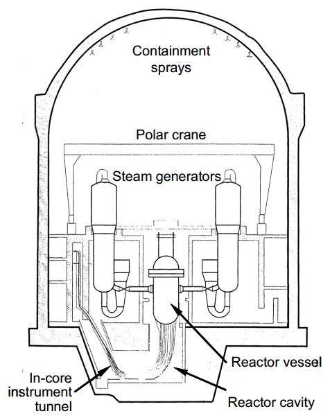 Large Dry Containment Design